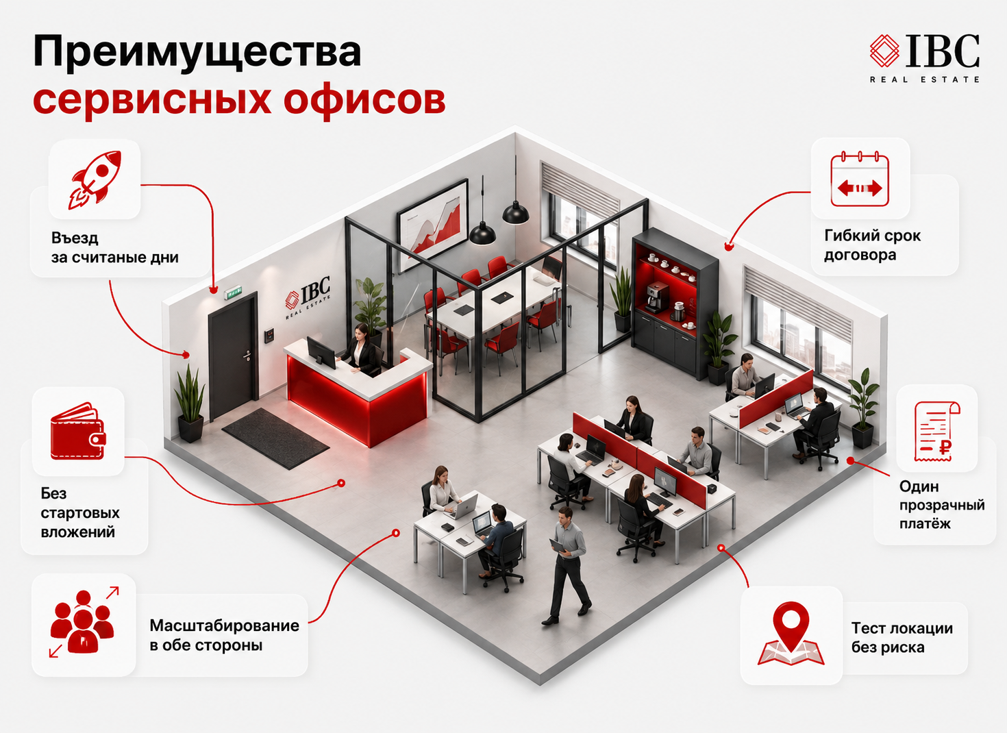 Сервисные офисы в&nbsp;Москве: что это такое