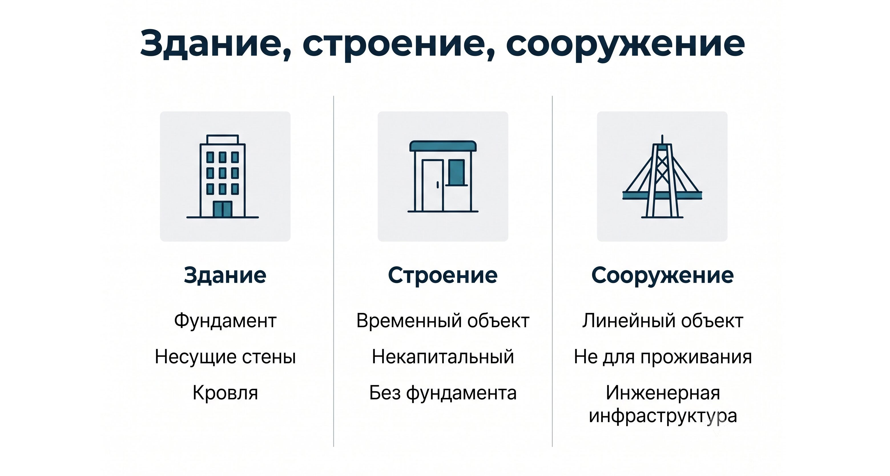 Здание, строение, сооружение: в чём разница и зачем это знать