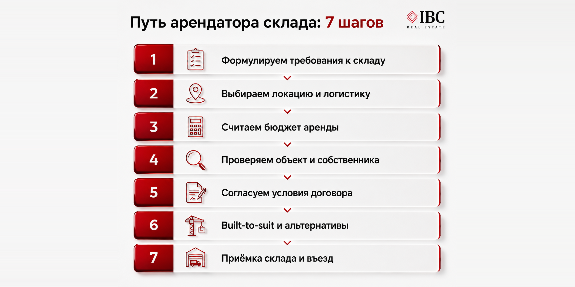 Аренда склада в Москве: пошаговый чек-лист от выбора до сделки
