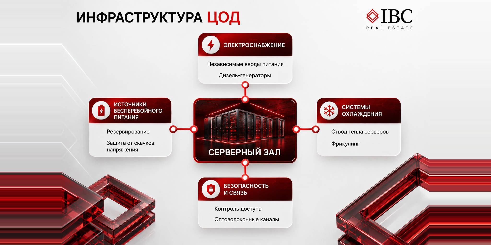 Центры обработки данных (ЦОД) как новый драйвер коммерческой недвижимости