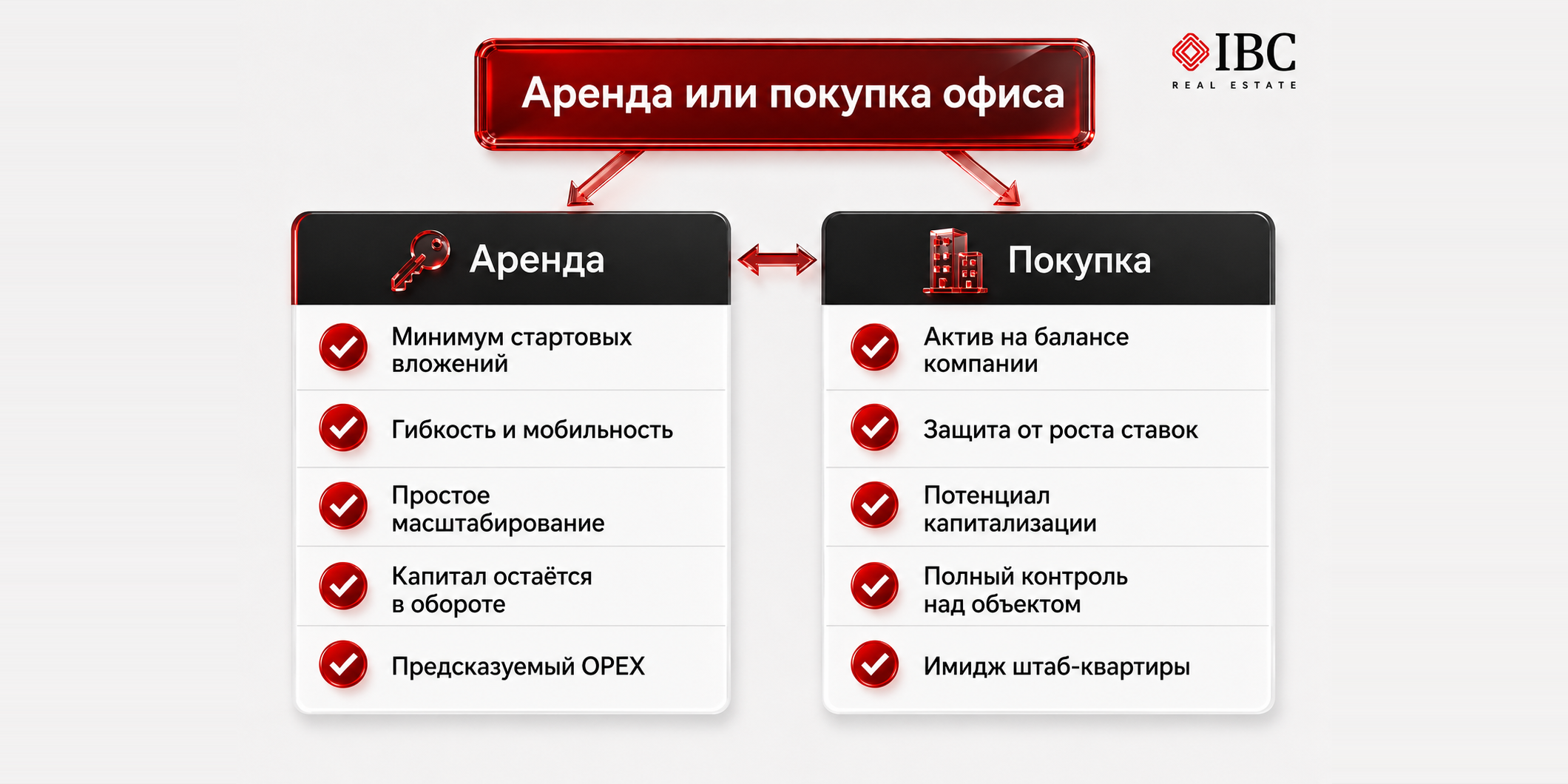 Аренда vs покупка офиса: что выгоднее для бизнеса в 2026 году