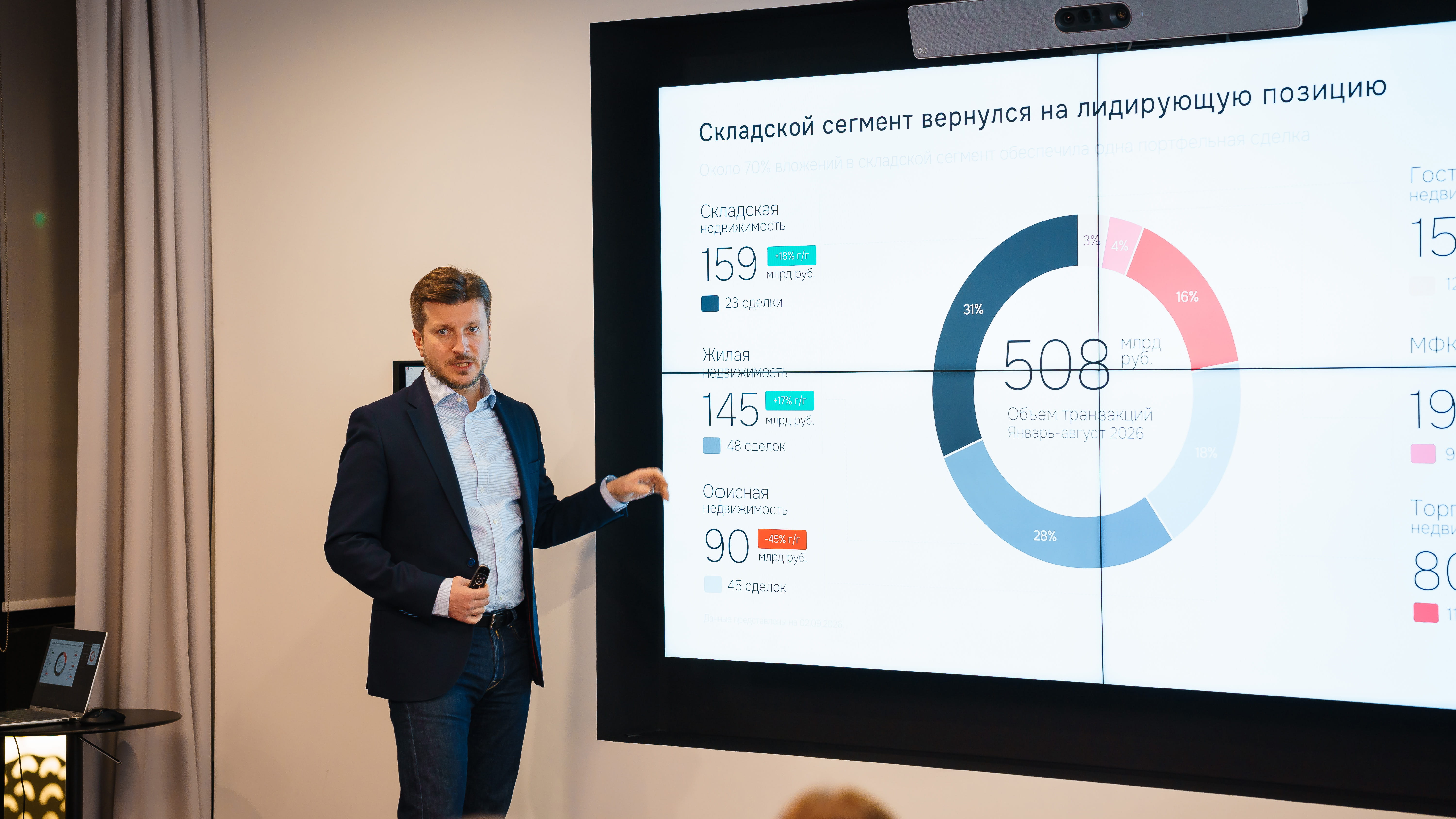 Старт бизнес-сезона 2026: рынок коммерческой недвижимости