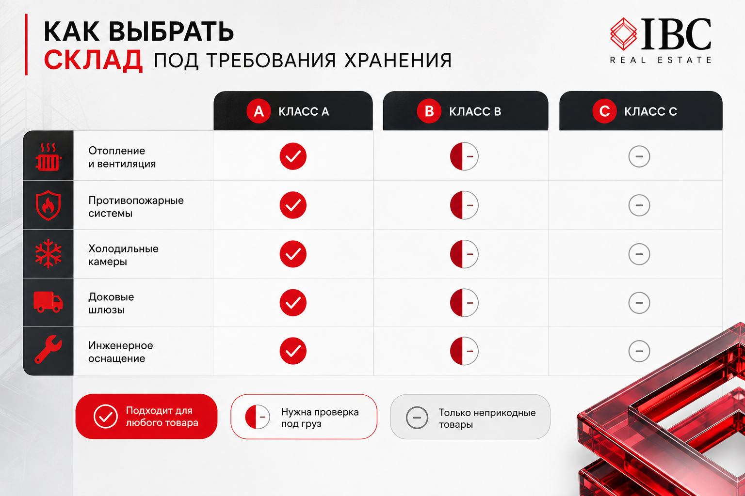 Требования к хранению товаров на складе: что важно знать