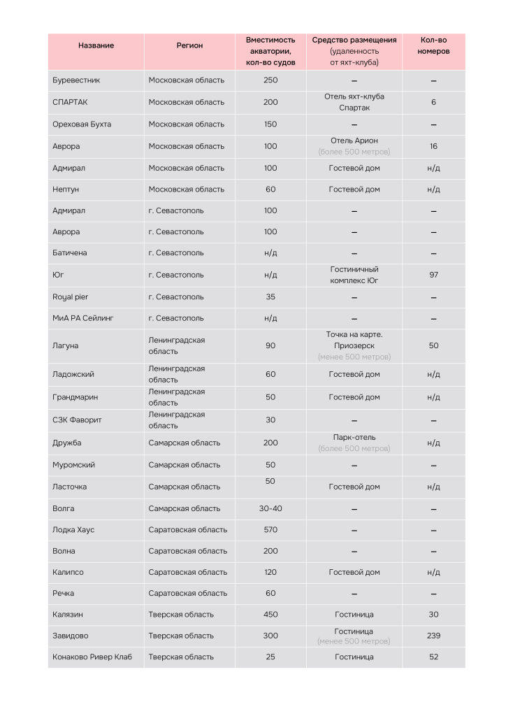 IBC_Real_Estate_Яхтенный_туризм_стимулирует_расширение_номерного_clean.png
